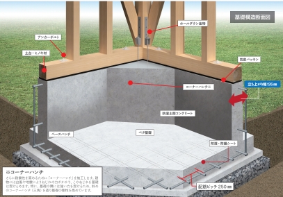 基礎断熱断面図