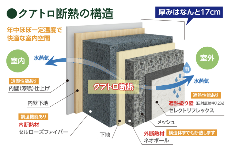 クアトロ断熱